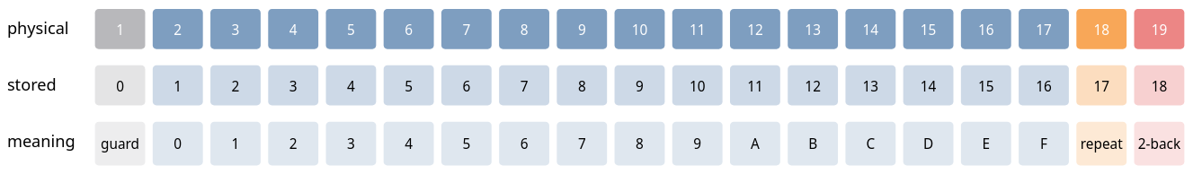 Tones meaning based on firmware analysis