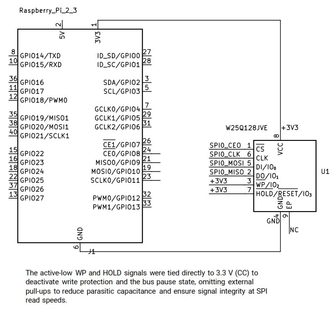 Diagram to disable Write Protection 